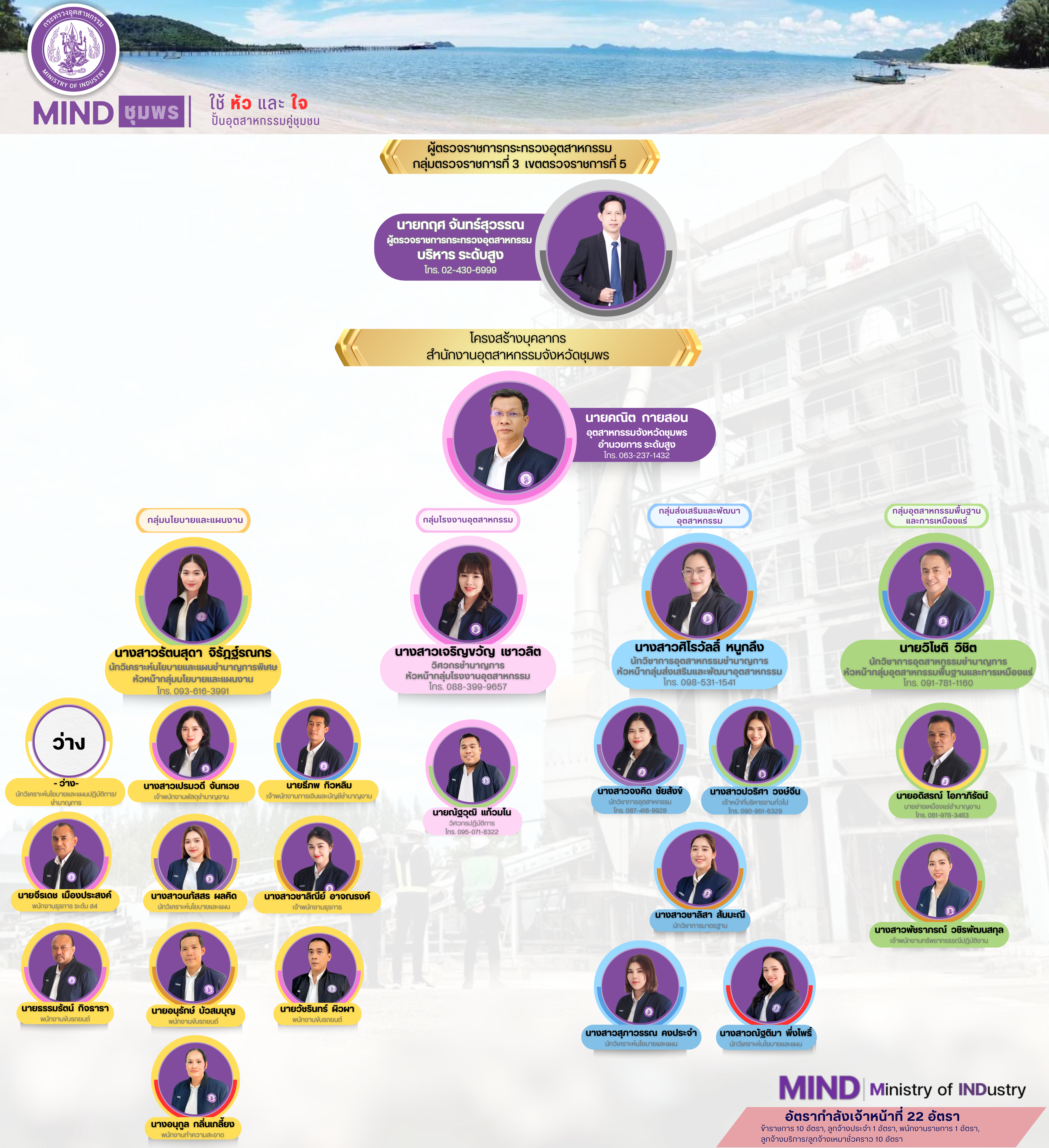 อัพเดท 8-12-68