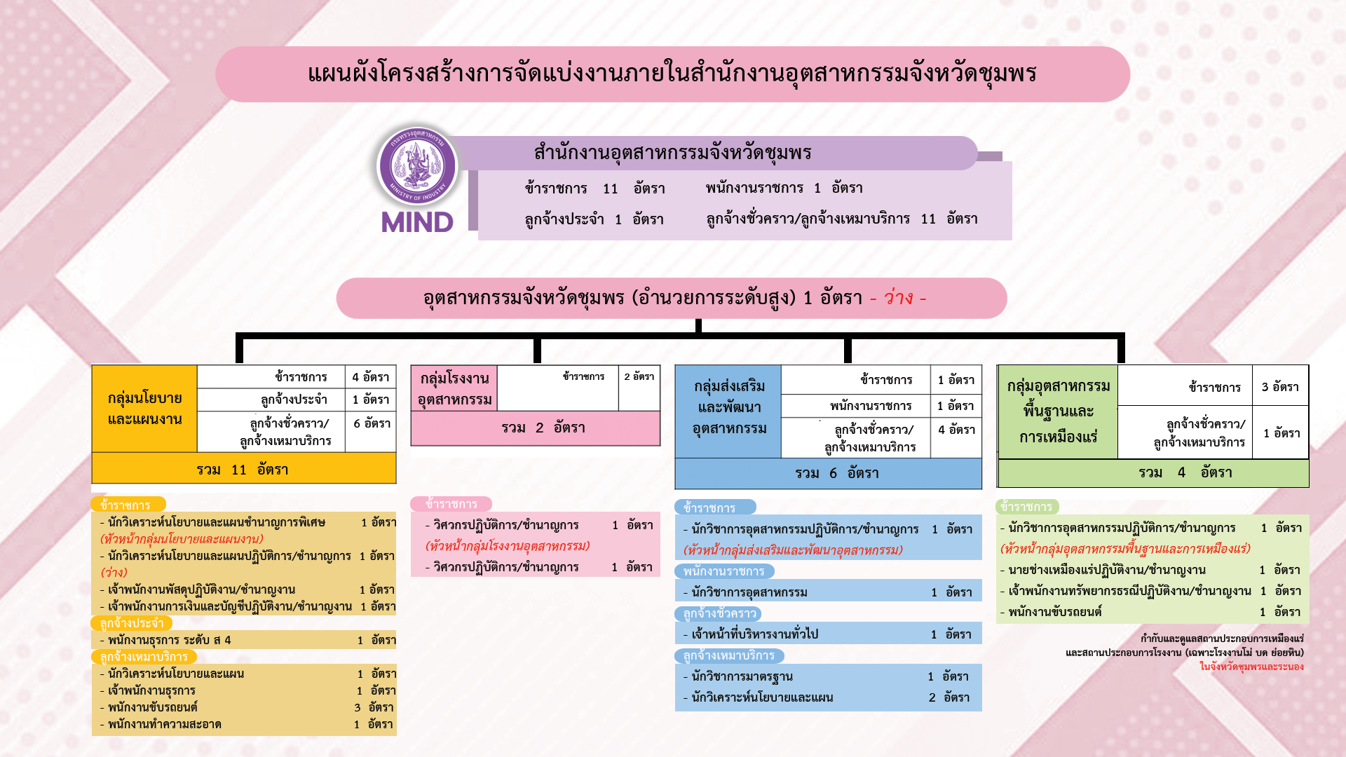 แผนผังอัพเดท-8-10-69