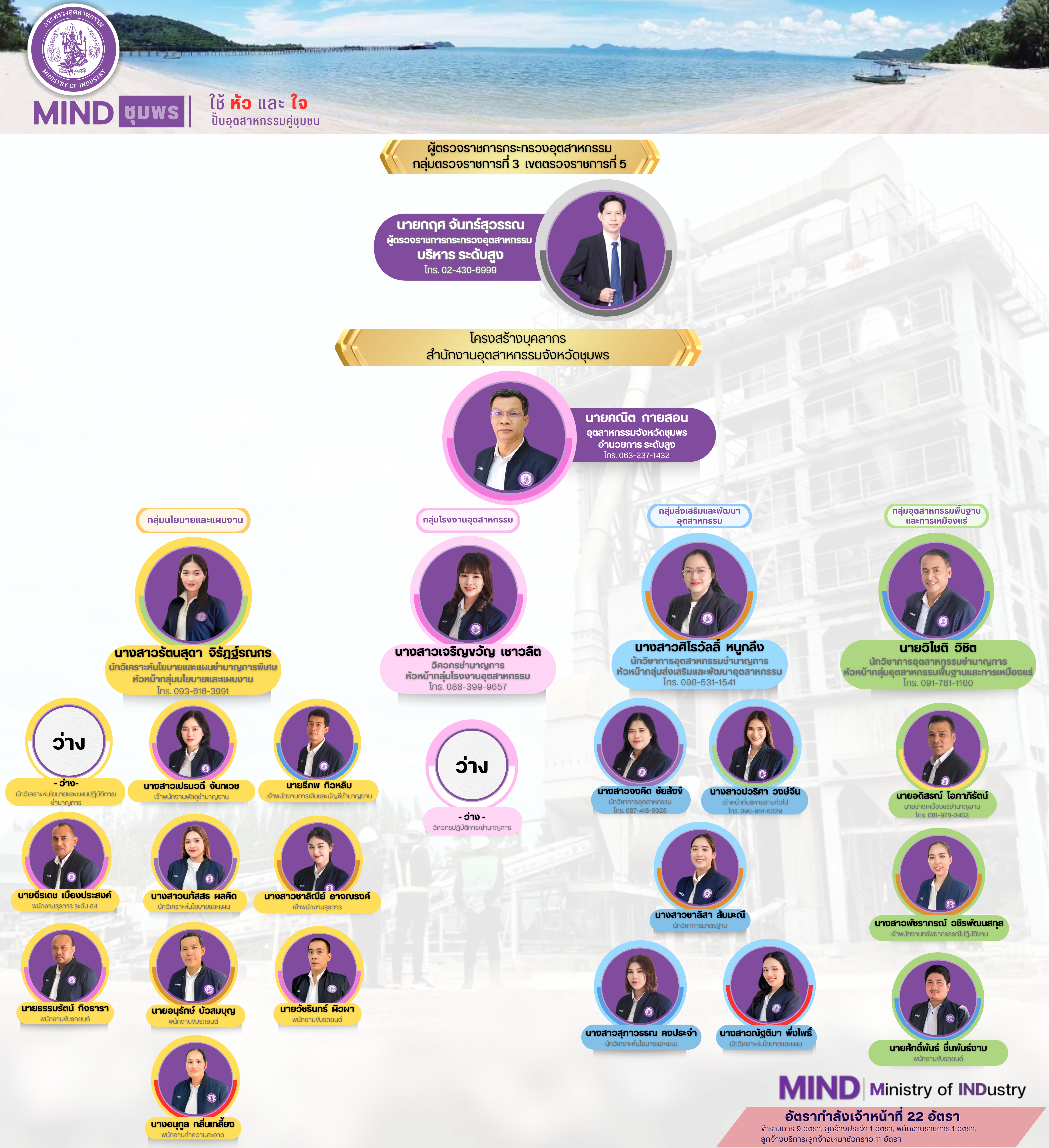 ผู้บริหารและบุคลากร (8)