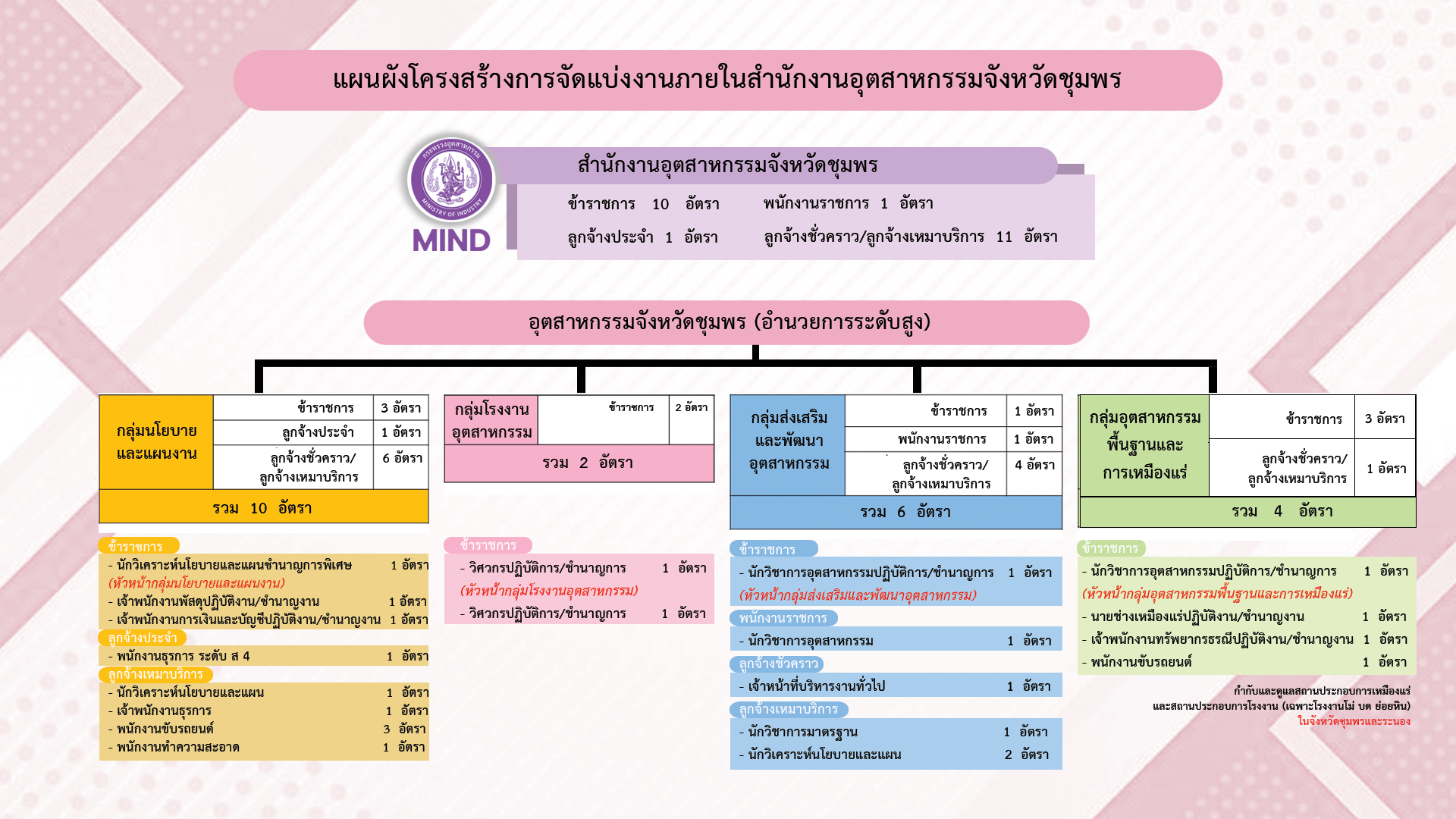 แผนผังอัพเดท16-6-69 (1)