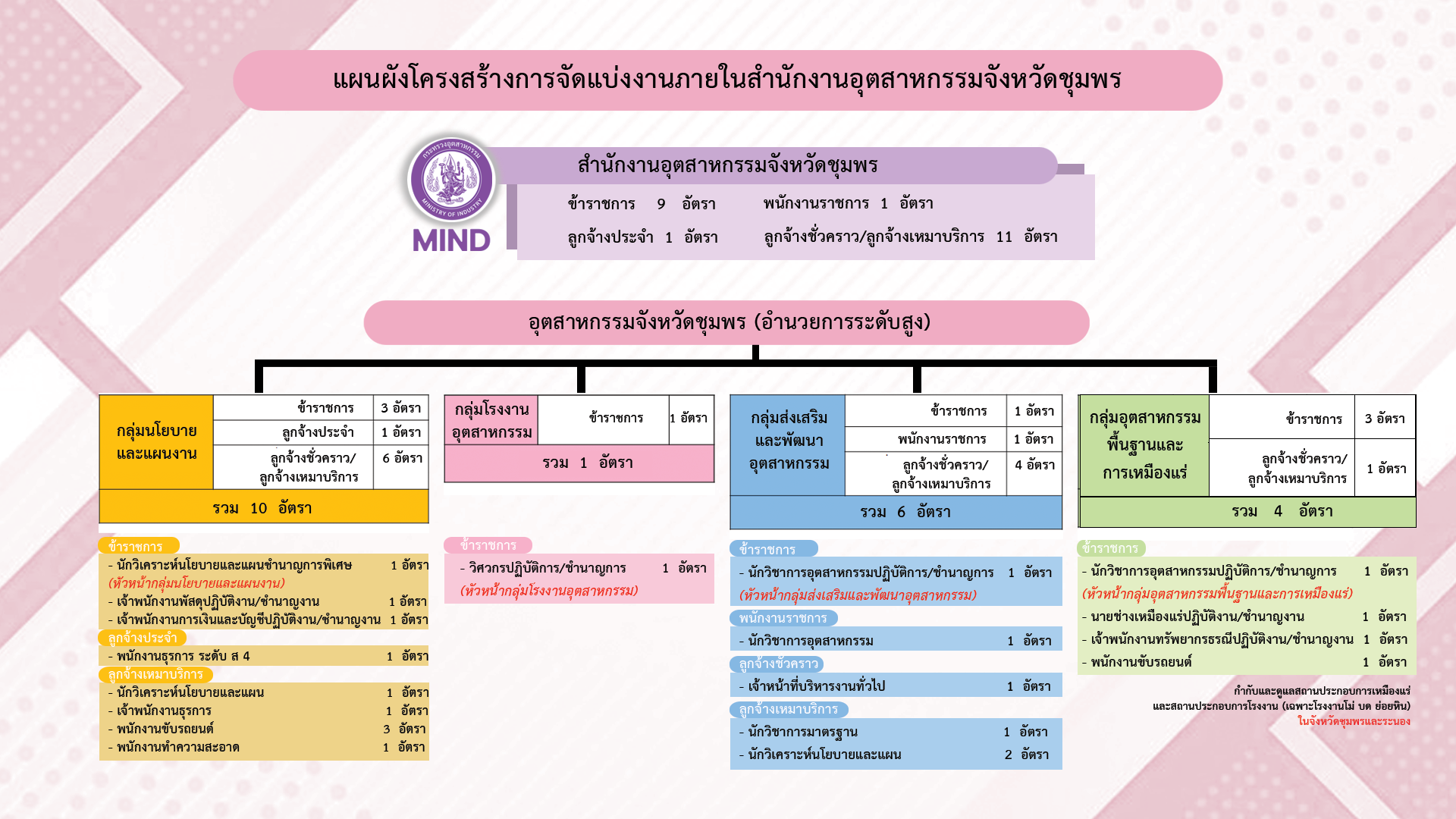 แผนผัง-4-8-69